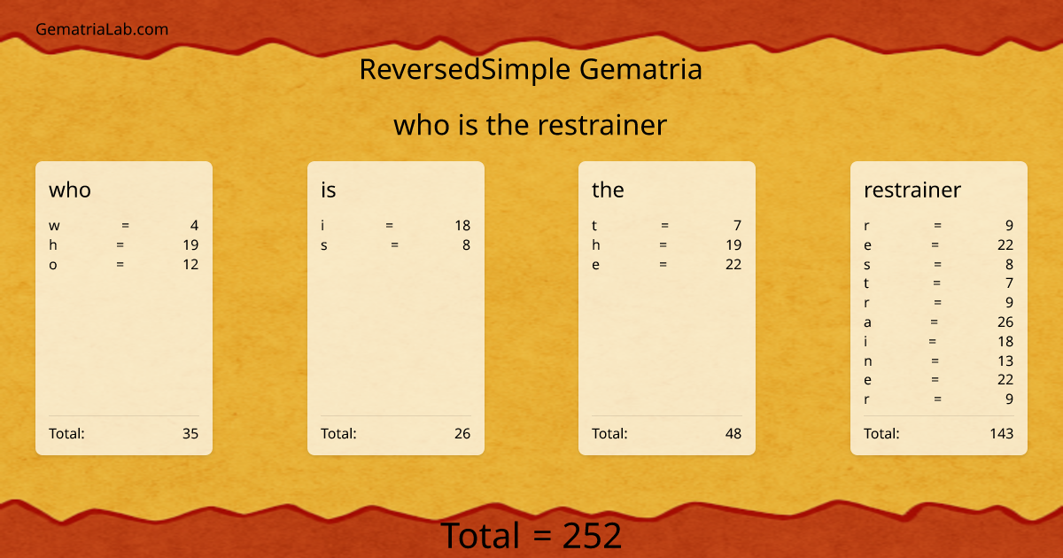 who is the restrainer in reversedSimple Gematria